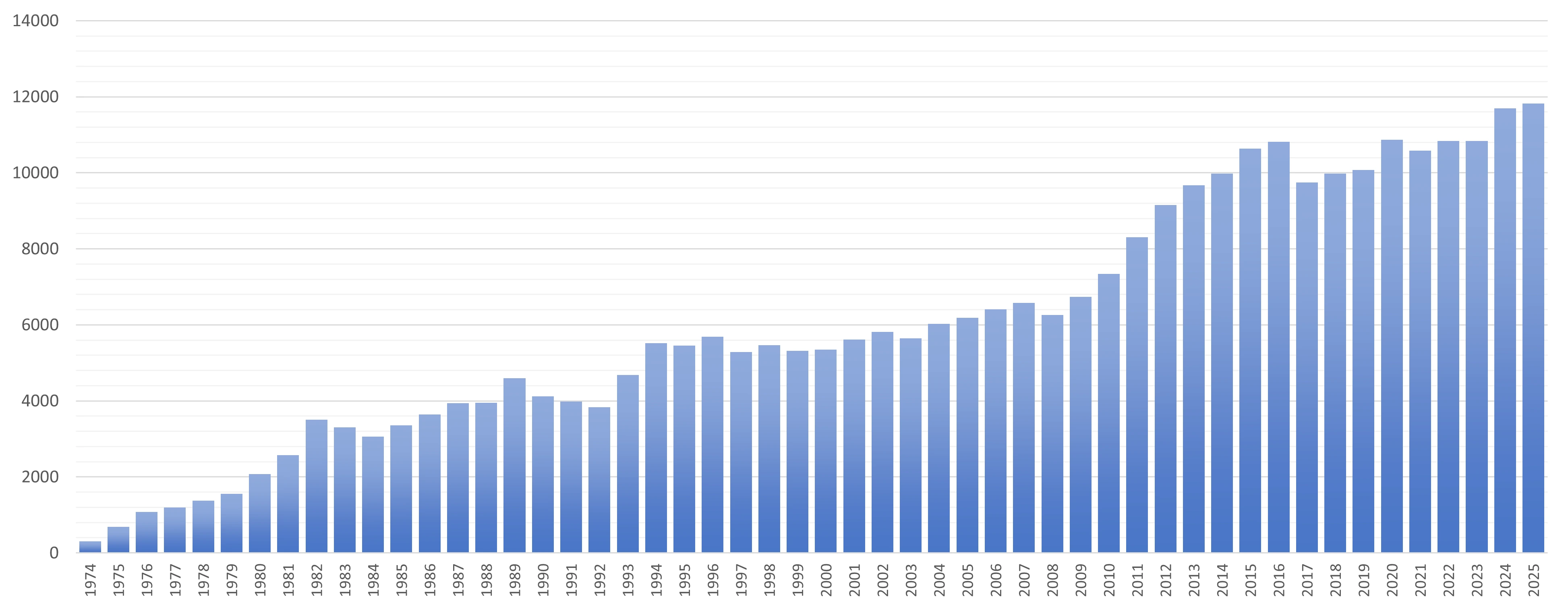 日本集中治療医学会　会員数の推移