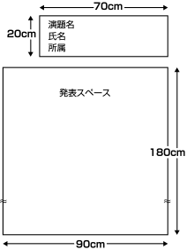 ポスターサイズ